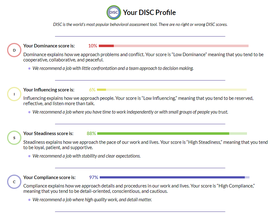 A screenshot of the DISC Profile page of the IndigoPathway results.